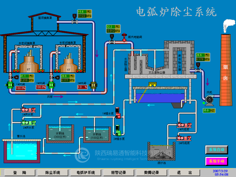 水韧炉燃烧控制系统，电弧炉除尘控制系统